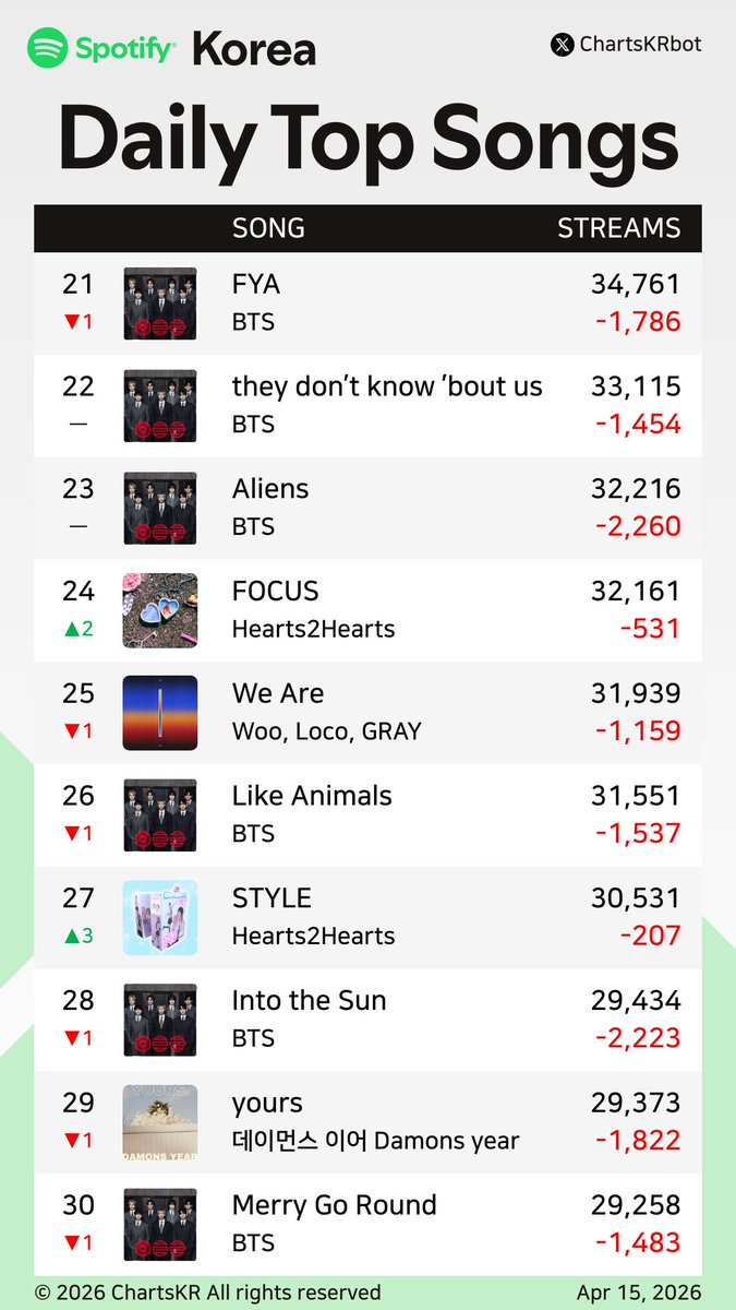 ChartsKR bot tweet media