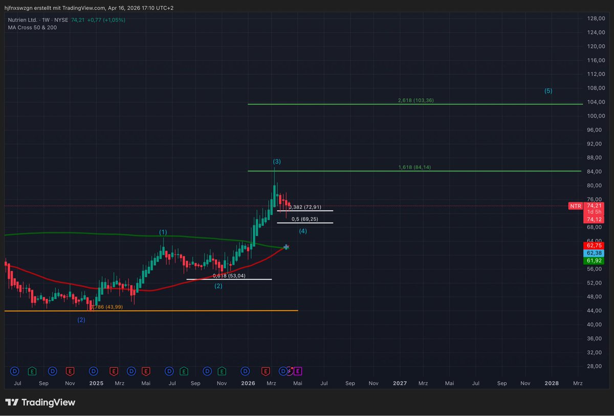 SpikeInvest tweet media