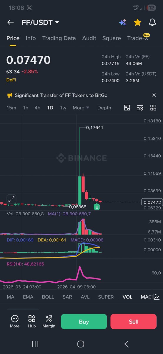 tugan26's tweet image. #FF Bu arkadaşın sıkıntısı ne sürekli kırmızı yakıyor.💥💥

Piyasa yanıyor bu saçını tarıyor.🤢 

#AKE #BLESS #RAVE #BIO #Ordı #Xrp #Pippin