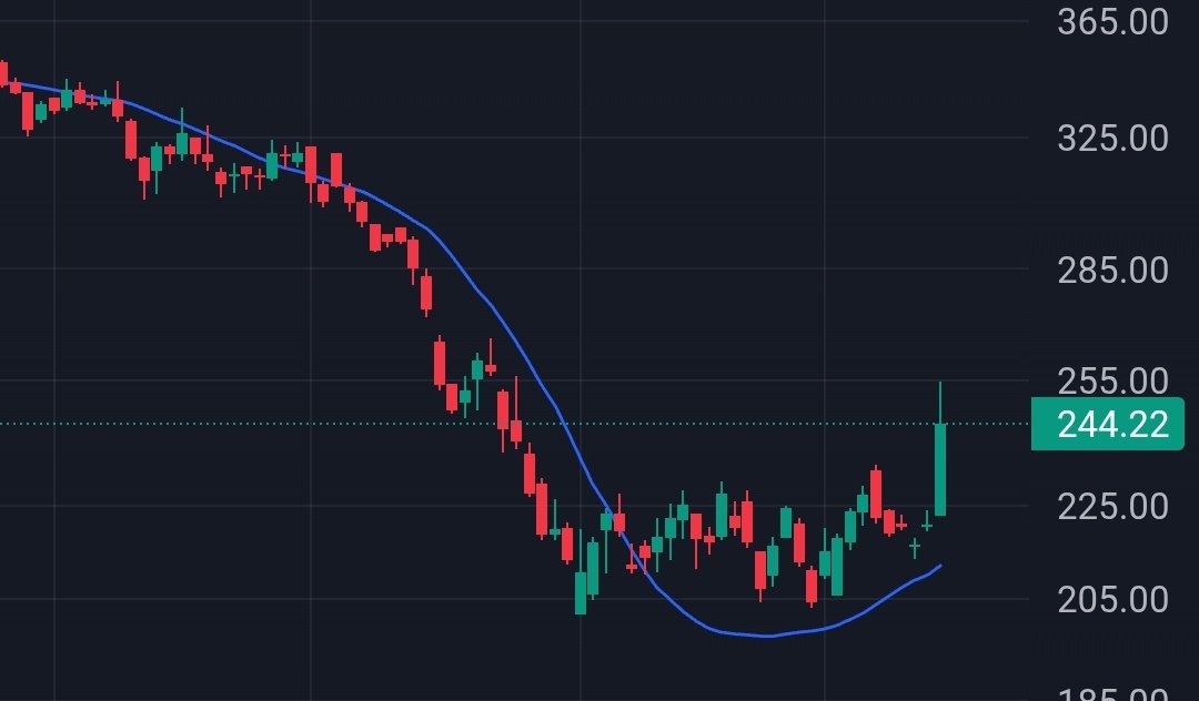 Trending_Trade9's tweet image. Something cooking in #FSL 
70 M volumes today. 
First Source Solutions Ltd.