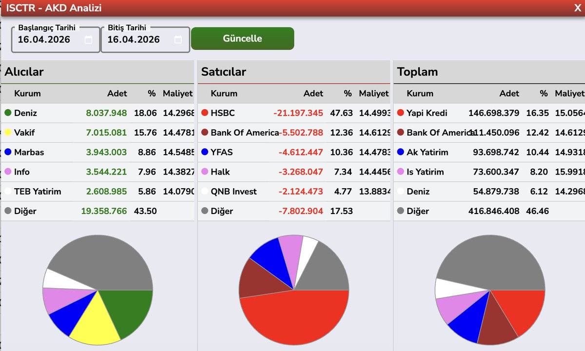 Bülent E ► tweet media