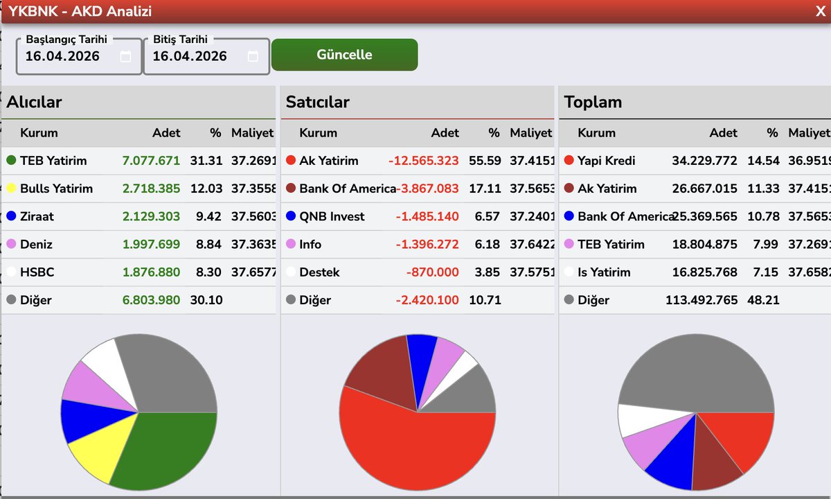 Bülent E ► tweet media