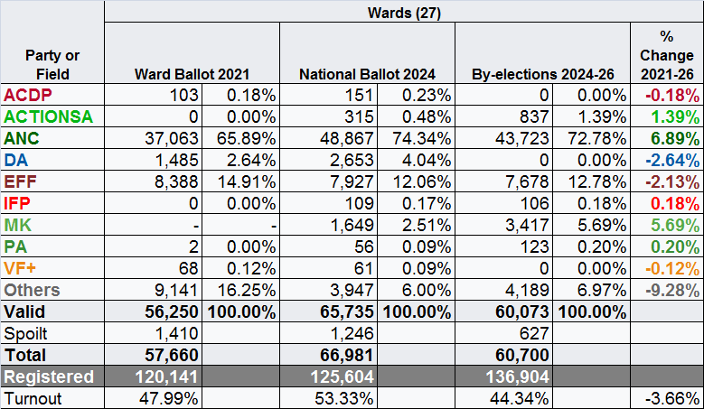 Manuel Alvarez-Rivera 🇵🇷 tweet media