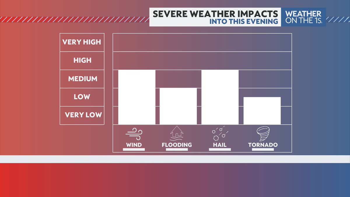 DurkinWeather's tweet image. Latest timing for thunderstorm activity in New York State this afternoon &amp;amp; evening.

All types of severe are unfortunately possible.

Stay weather aware!

Spectrum News 1 #WxOnThe1s

#Buffalo #Rochester #Syracuse #Albany #Utica #Binghamton #Watertown #Elmira #NYwx