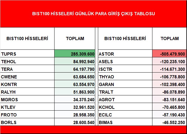 Marbaş Menkul Değerler tweet media