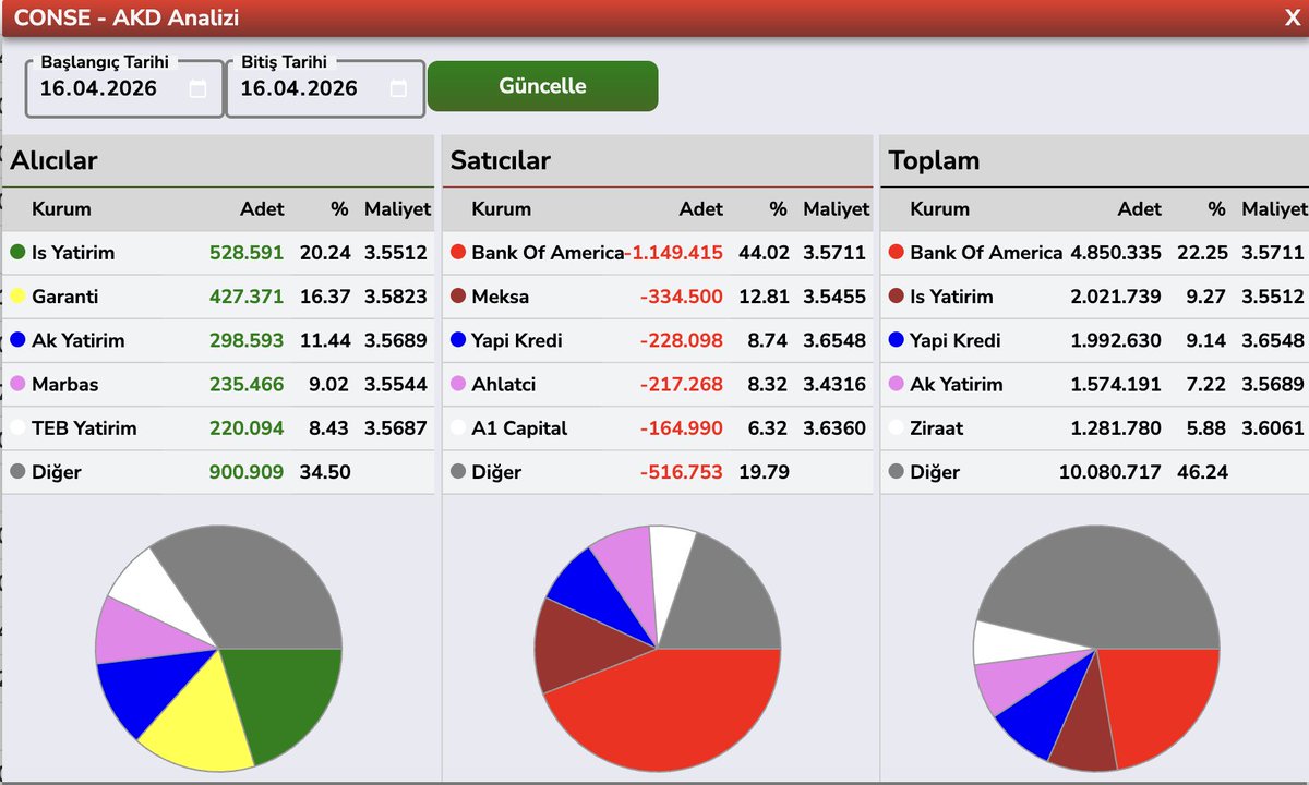 Bülent E ► tweet media
