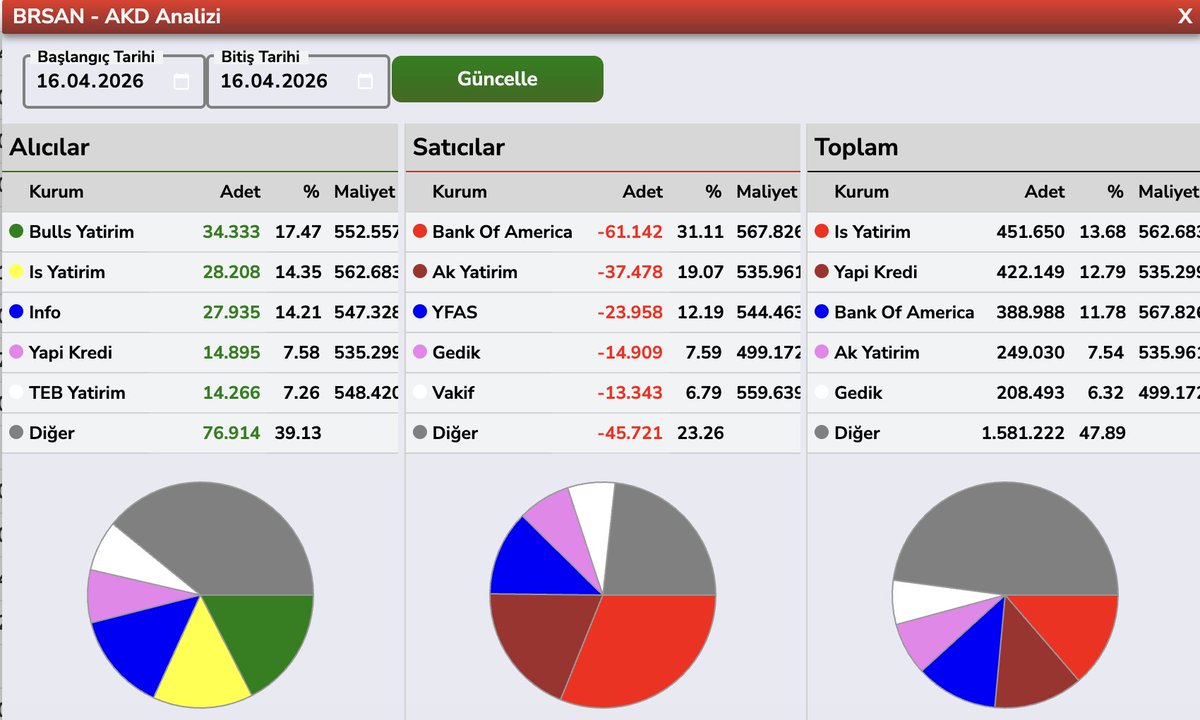 Bülent E ► tweet media