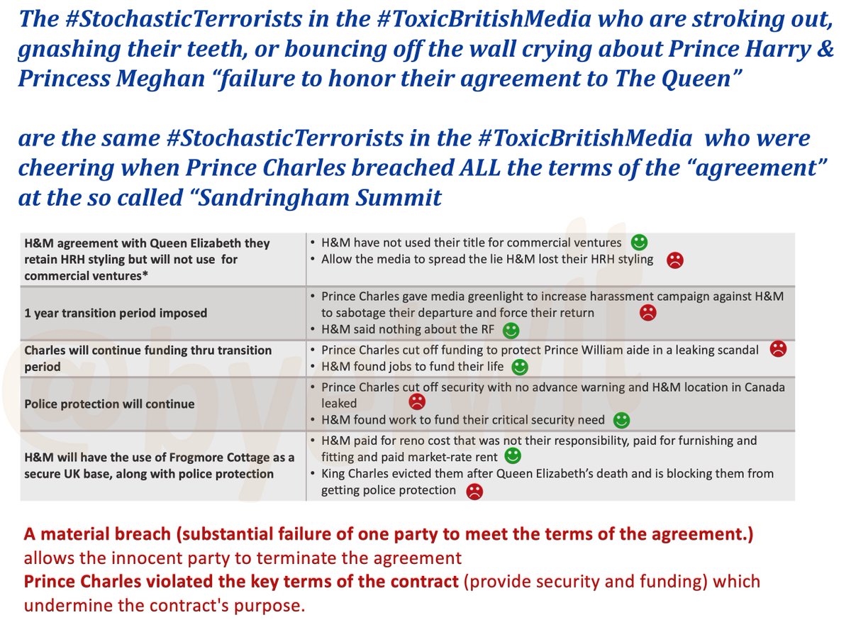byetwit's tweet image. #ThrowbackThursday
6 years ago the #RacistsRoyals violated EVERY term of the agreement for Prince Harry's exit as a "working member of the firm"

Today the #RotaRats who cheered when Charles reneged on allt he terms are crying for H&amp;amp;M to "honor' the terms.🤣😂