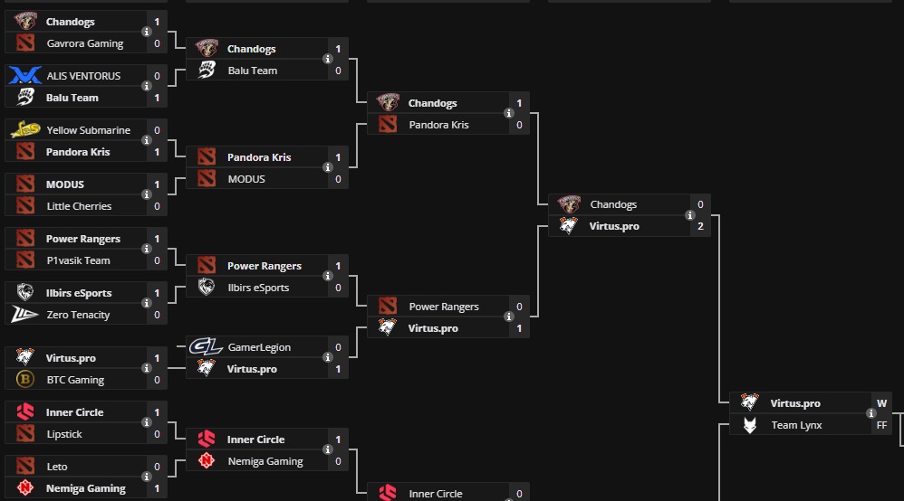 ZettaGames01's tweet photo. Jugamos BLAST EU OQ2 🌍
Zetta Games nuevamente eliminado...
Con @TeamChandogs avanzamos hasta BO3…
y nos tocó vs @virtuspro 
❌ Perdimos, pero ahí entendimos el nivel al que queríamos llegar
Link👇
https://t.co/96RMqdrdV2

#ZettaGames #Chandogs #Dota2EU https://t.co/dwCcF98fx3