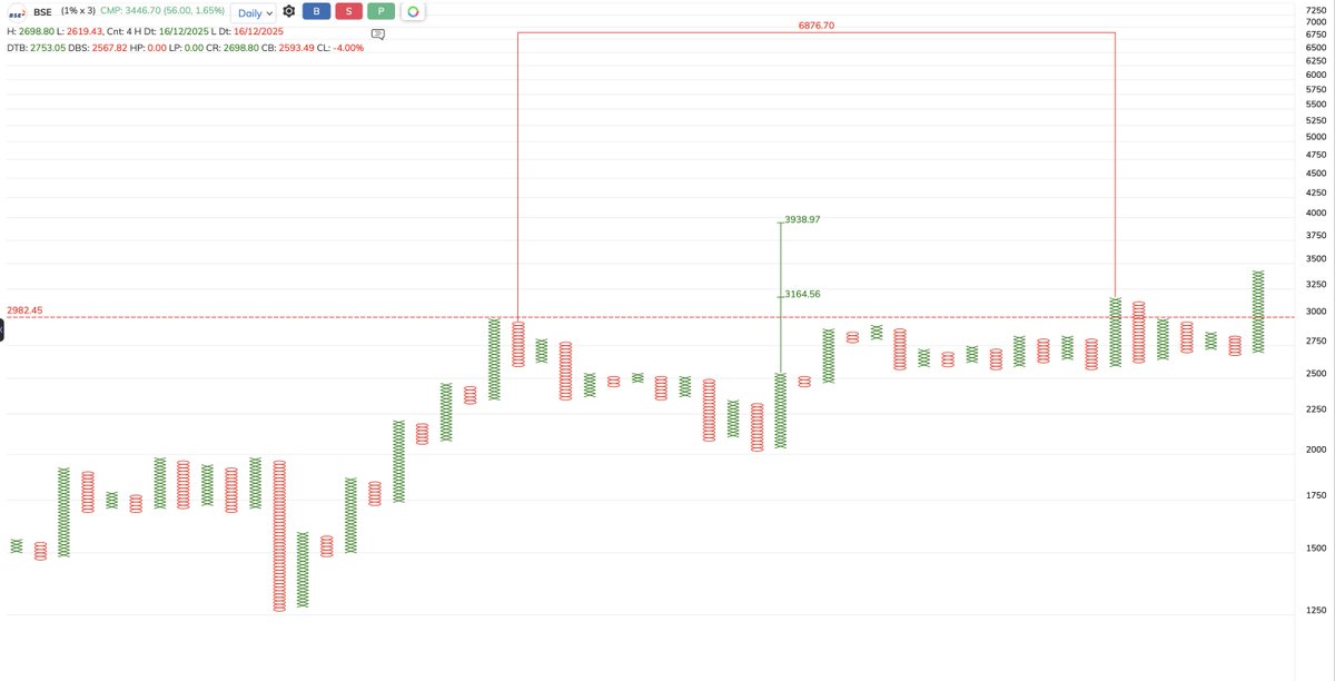 VVikas Kumaarr tweet media