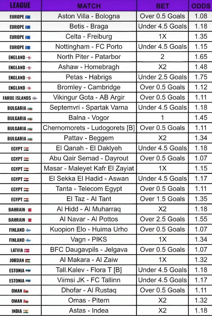 𝗛𝗼𝗺𝗲 𝗢𝗳 𝗔𝗰𝗰𝘂𝗿𝗮𝘁𝗲 𝗣𝗿𝗲𝗱𝗶𝗰𝘁𝗶𝗼𝗻𝘀
t.me/+isCO56-tcws2M…
t.me/+isCO56-tcws2M…