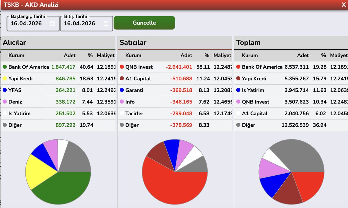 Bülent E ► tweet media