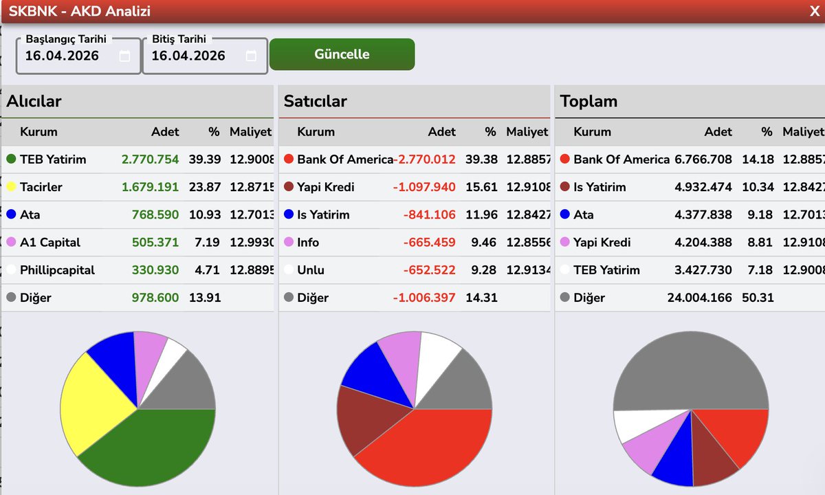 Bülent E ► tweet media