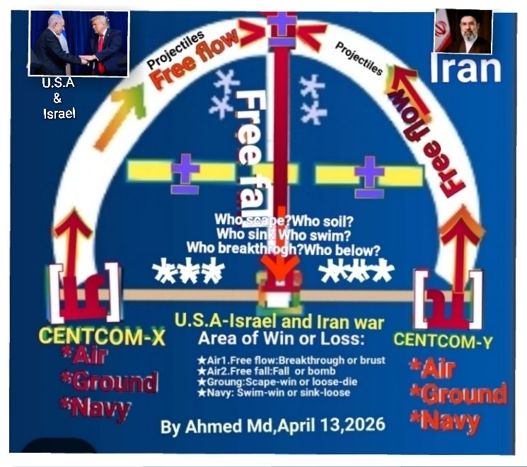 AhmedMo23156431's tweet image. ★ATTENTION
Over U.S.A-Israel war on Iran
#For All but for Schollar in reseaech, specifically Go #Framework for Analysis 
#Who scape or soil,; swim or sink; breakthrough or down?
#Leading technologies?
★Scholar focuss:Technologies,global community and reality but parties in war.