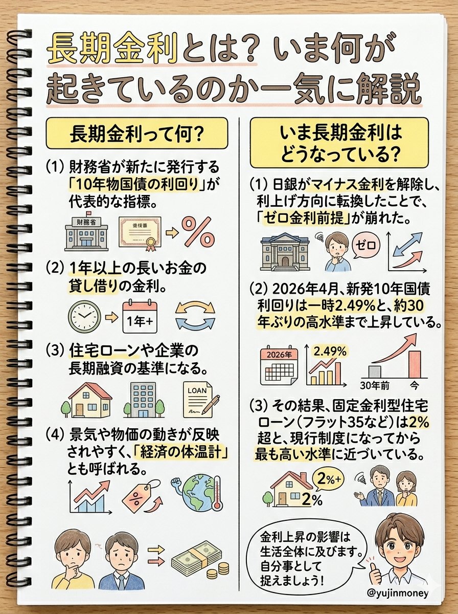 ユージン＠夫婦のための資産形成 tweet media