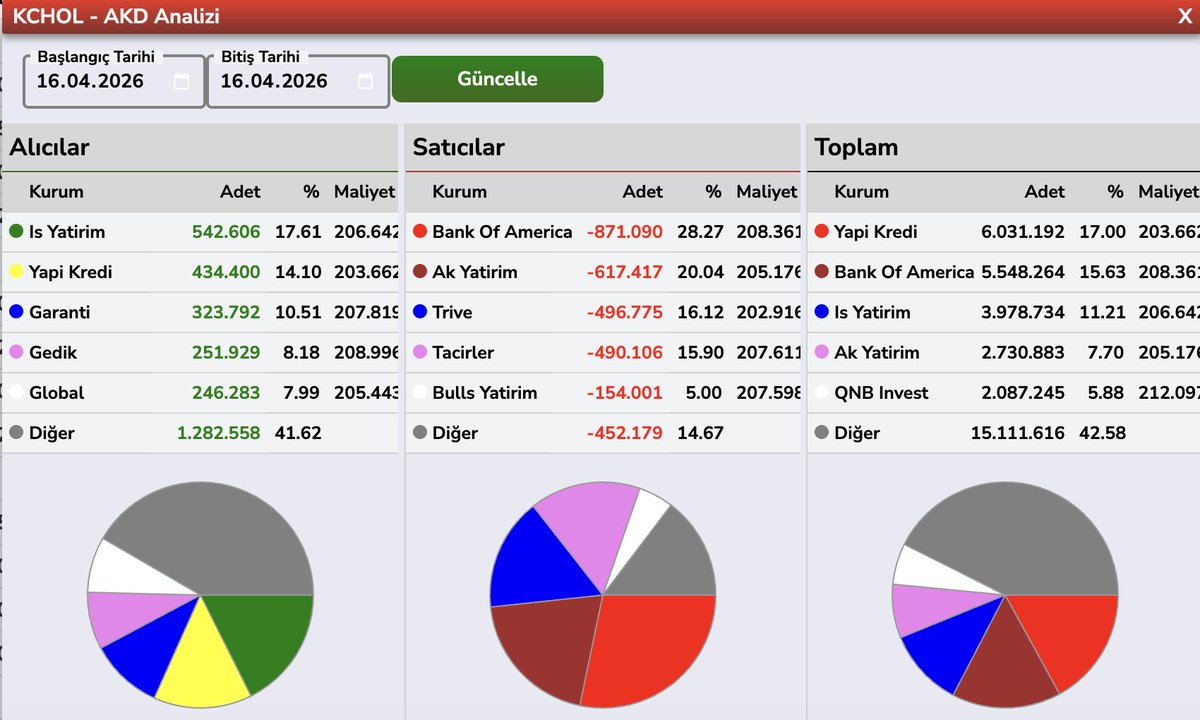 Bülent E ► tweet media