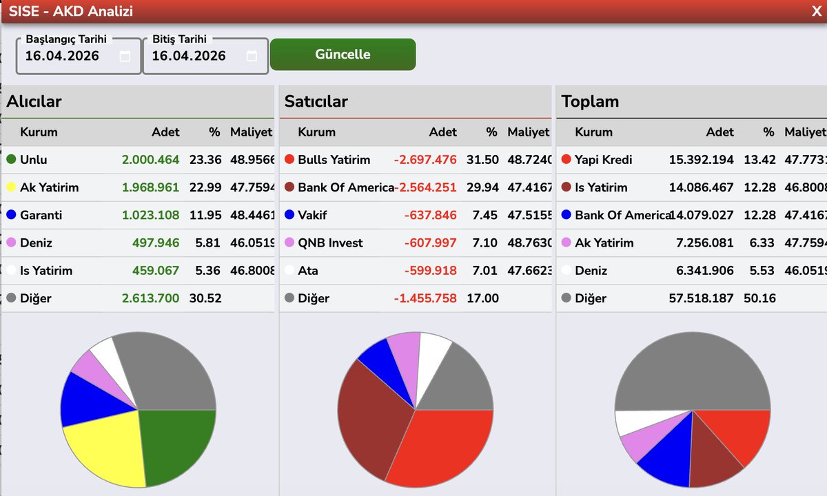Bülent E ► tweet media
