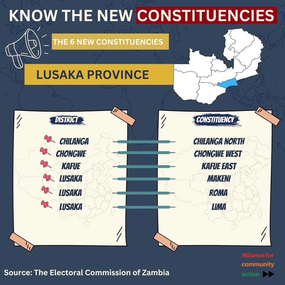 ZambiaAsks's tweet photo. Following the delimitation exercise by @ZambiaElections, Southern Province has an additional 9 new constituencies, with Lusaka having an additional 6 new constituencies.

Which constituency are you in? 🤔
#ZambianDelimitation https://t.co/BESF52MpuM