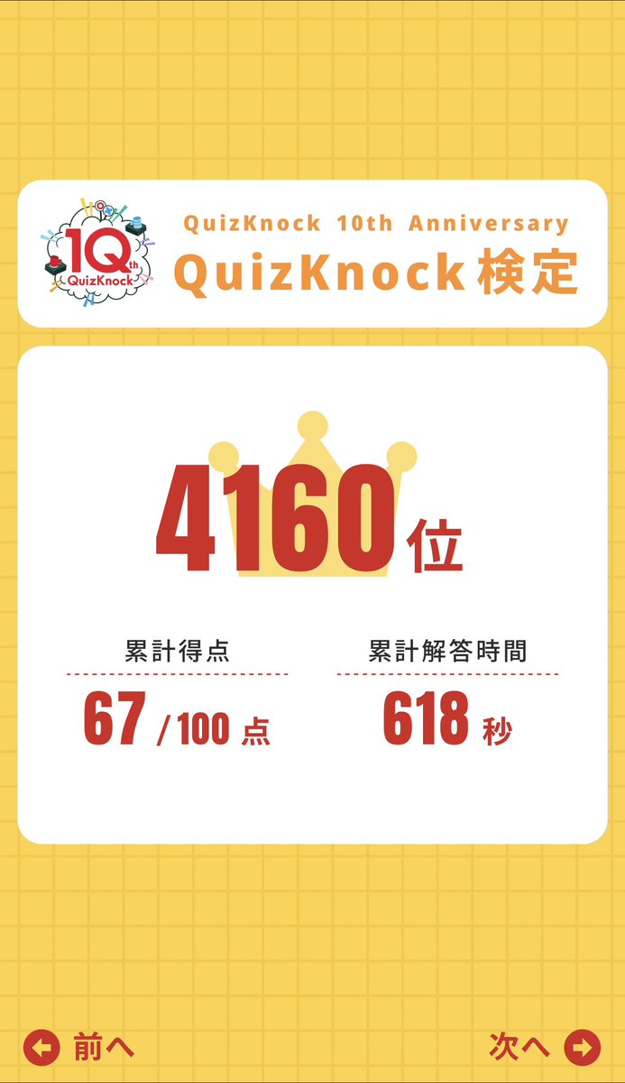 ankorophysnow's tweet photo. QuizKnock検定面白かったー！
初期はそこそこ覚えてたけど、コンテンツ増えてからがなかなか難しかったり、押し損ねもあったり…！でもそれも含め楽しめた☺️
いろんなコンテンツを出して、ワクワクさせてくれてありがとうございます！
人間卒業！！！
#QuizKnock検定 
#QuizKnock10周年プロジェクト https://t.co/504zR6IVPN