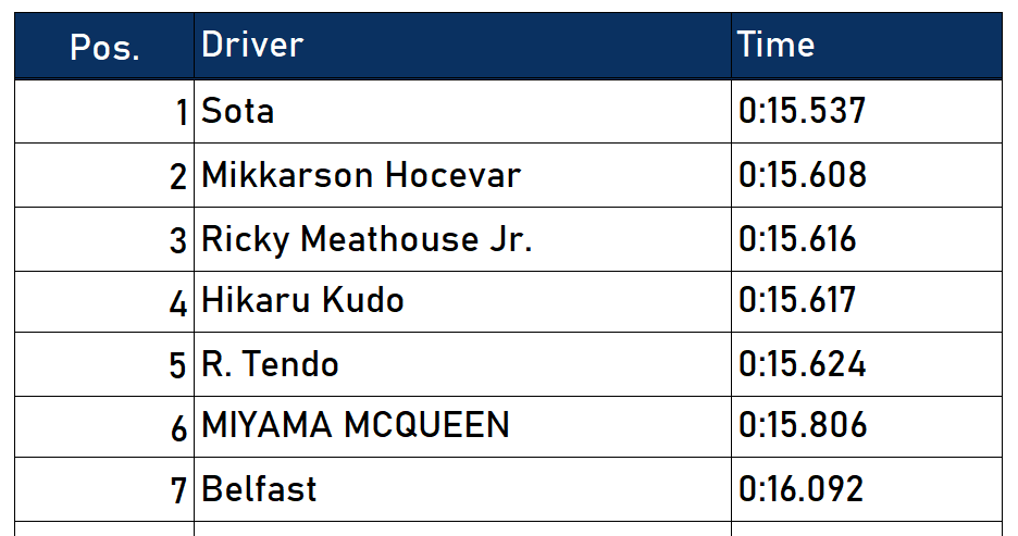 MARS GT7 tweet media
