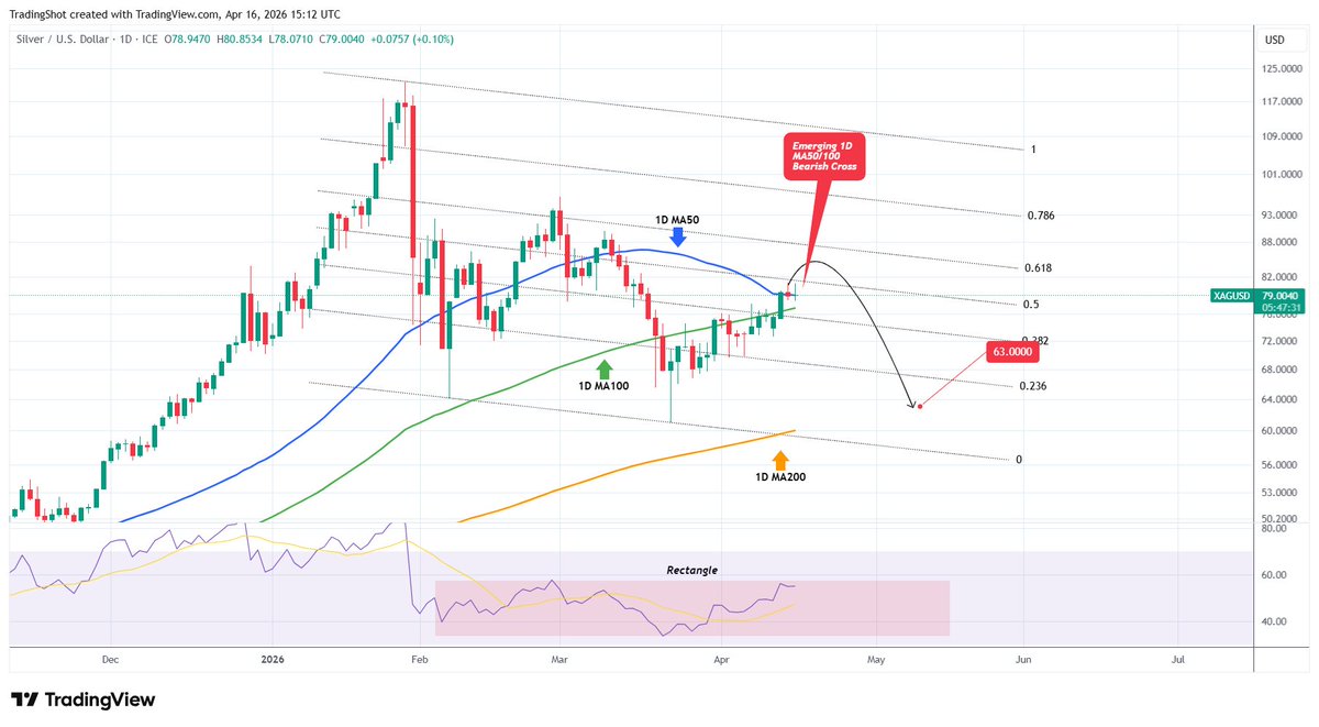 TradingShot tweet media