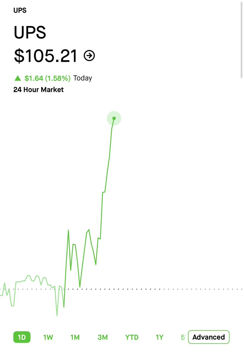 Vulture trades 🦅 tweet media