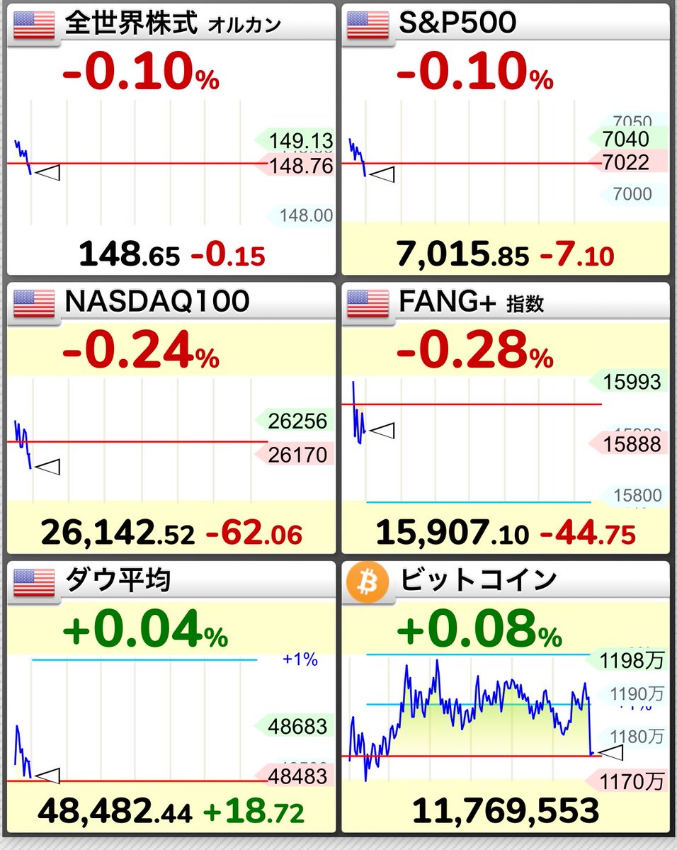 まめ｜投資×育児 👶📈 tweet media