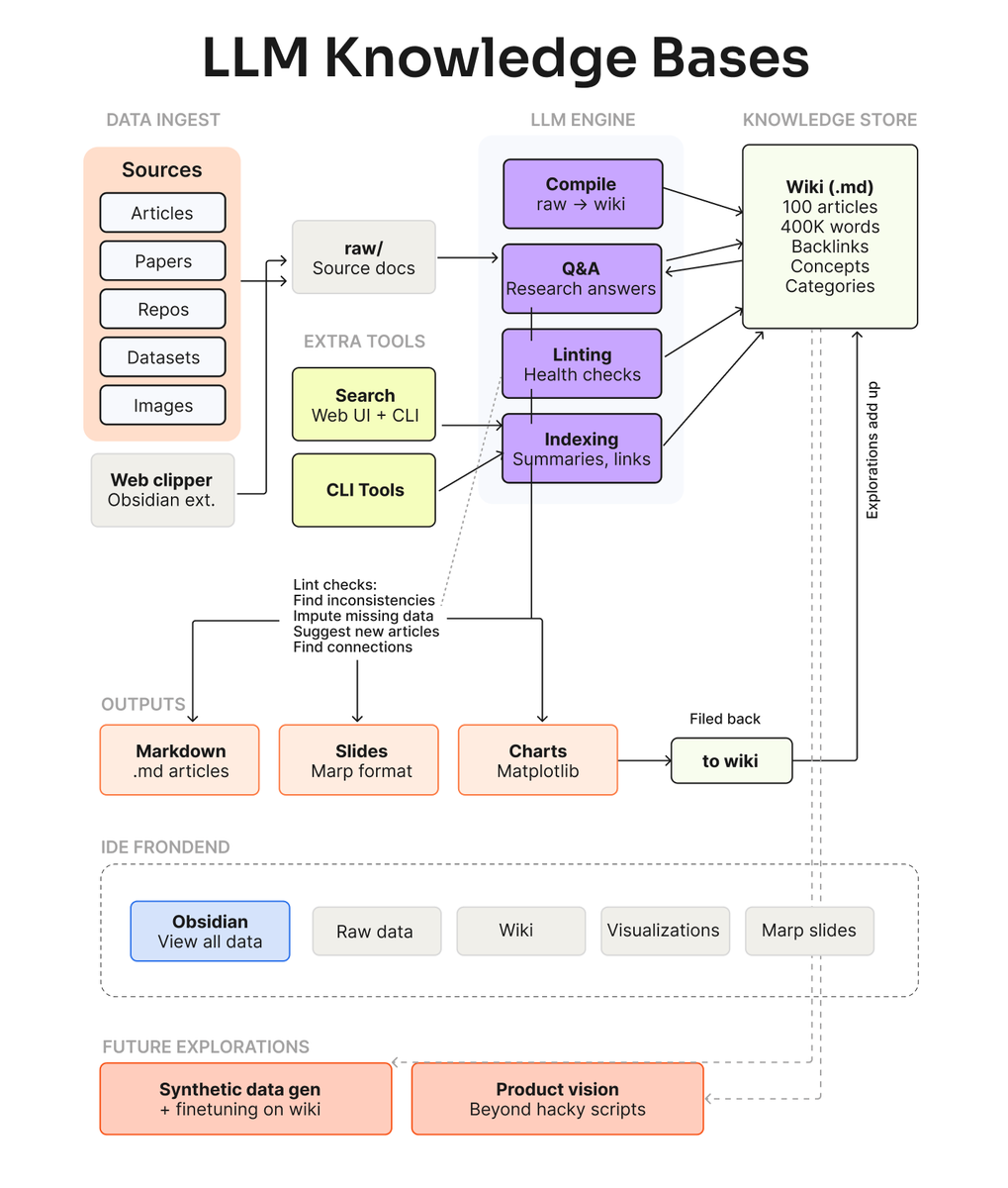 Personal knowledge bases are having a moment. Team knowledge bases are ...