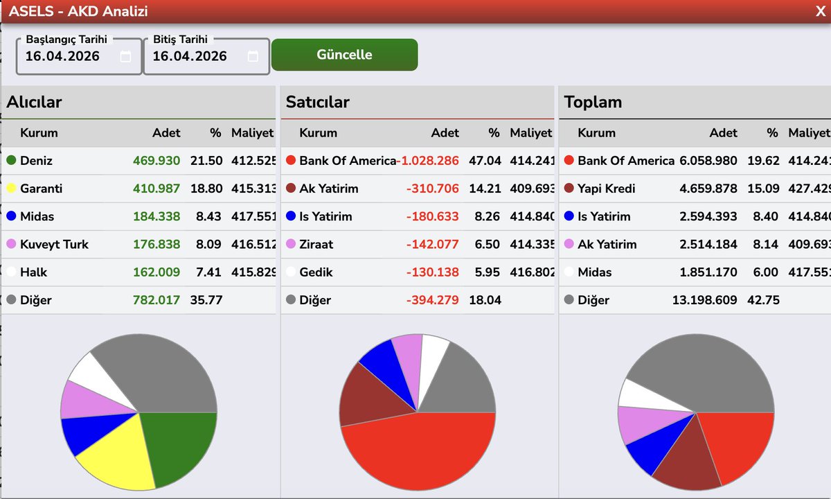 Bülent E ► tweet media