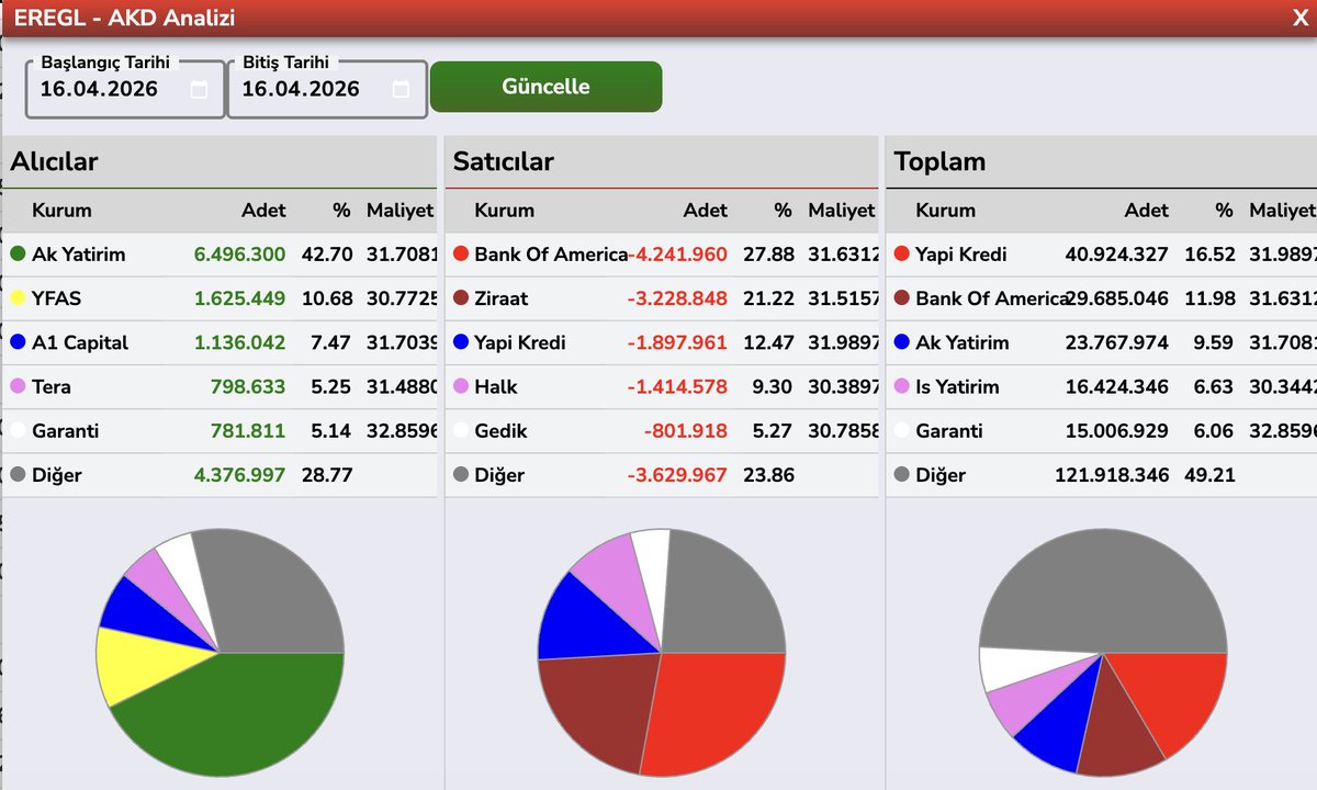 Bülent E ► tweet media