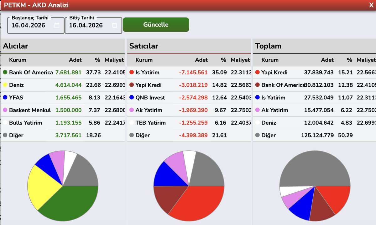 Bülent E ► tweet media