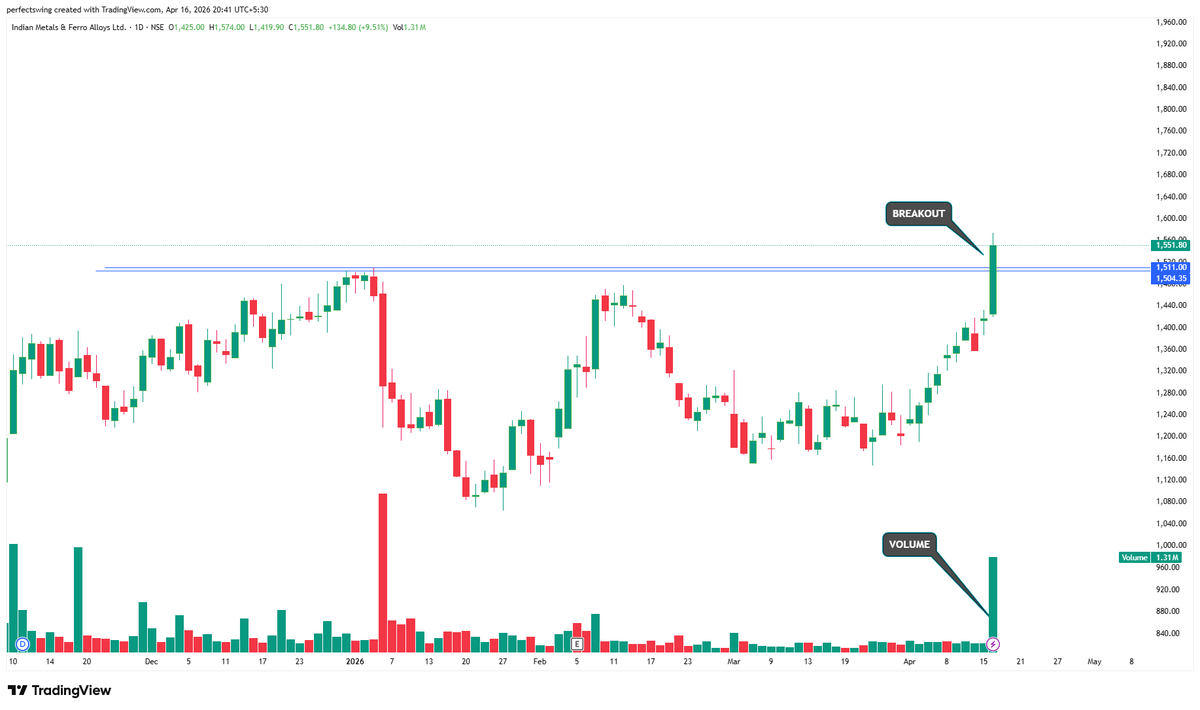 perfectswing12's tweet image. 3. India Metals &amp;amp; Ferro Alloys ( IMFA )

#imfa #StockToWatch #Breakout #Swingtrading