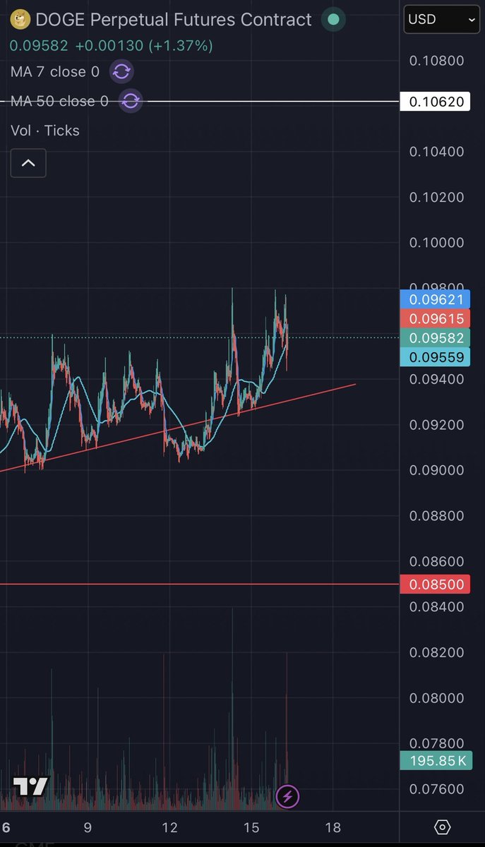 Dogecoin OG tweet media