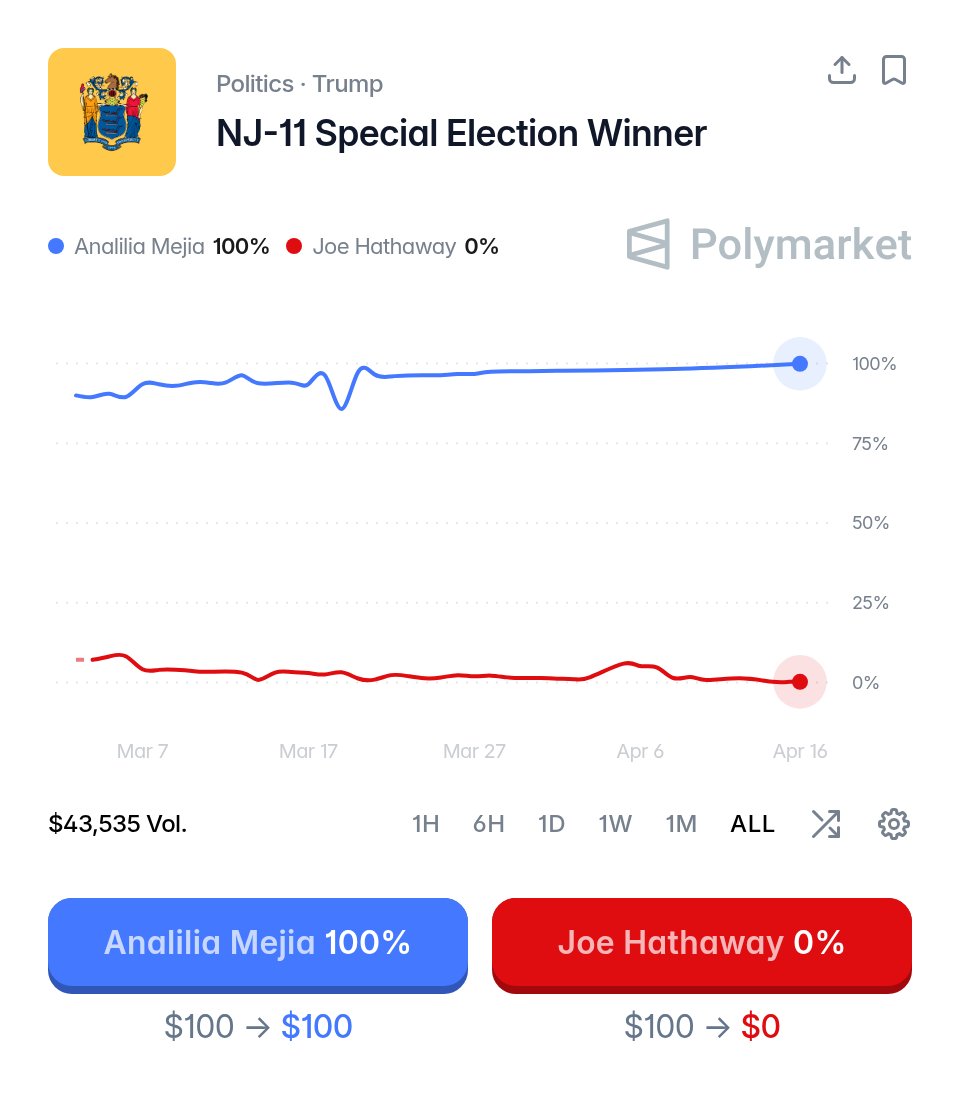 Polymarket tweet media