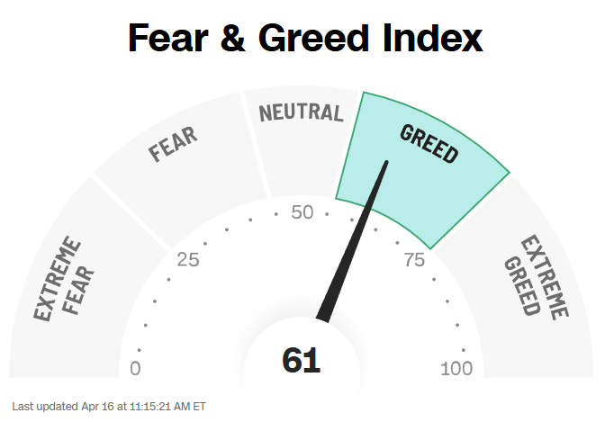 O mercado americano foi de medo extremo para ganância em apenas 2 semanas. 

Quando o sentimento vira tão rápido, normalmente o excesso vem junto.