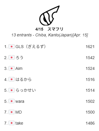 CITゲームサークルスマブラ部門 tweet media