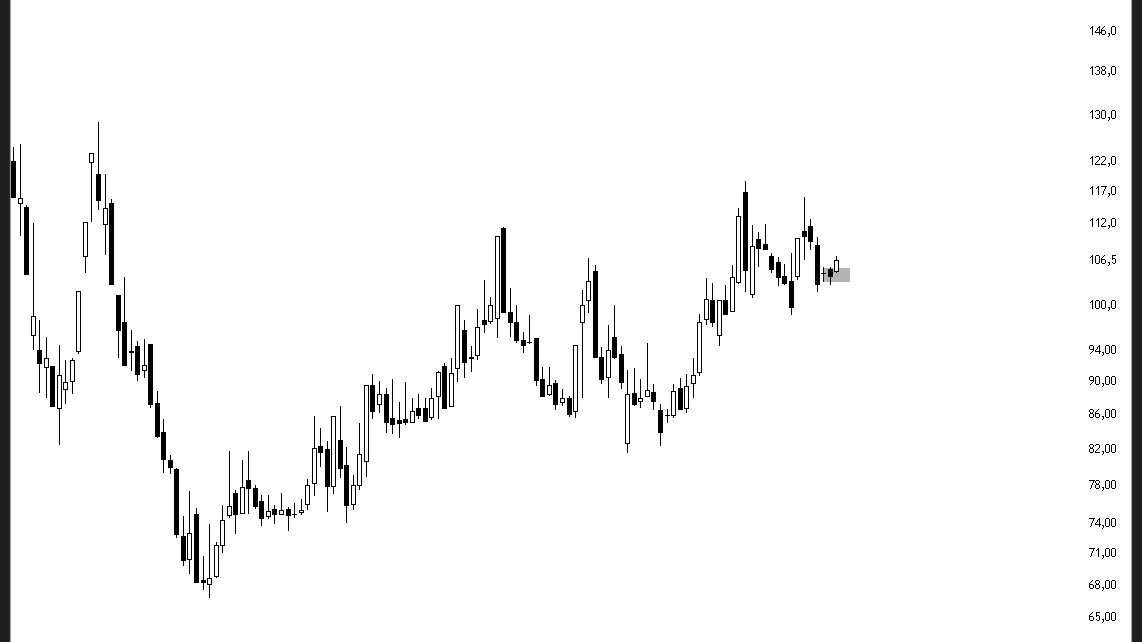 truetradetale's tweet image. Meşhur abimizin yeni yeri.

Maliyetlenmek için uygun bir hareket bence.

#dofrb #bist100 #borsa #hisse