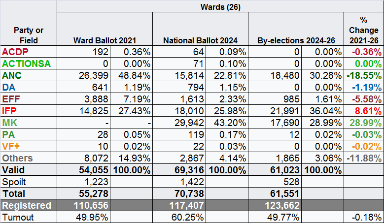Manuel Alvarez-Rivera 🇵🇷 tweet media