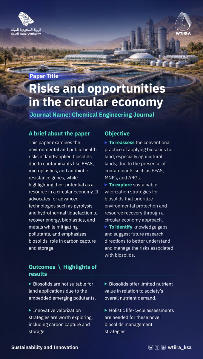 A recent study highlights the potential of circular economy approaches in resource recovery—an area of growing relevance for the Saudi Water Authority—balancing opportunities in energy and mineral recovery with environmental and health challenges.
The findings emphasize the