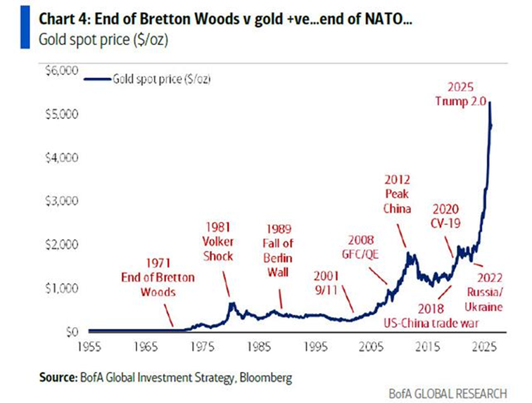 Global Markets Investor tweet media
