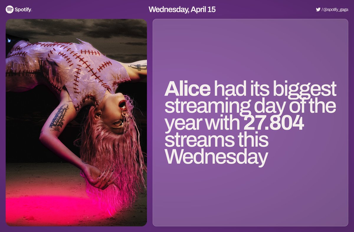 Spotify Lady Gaga tweet media