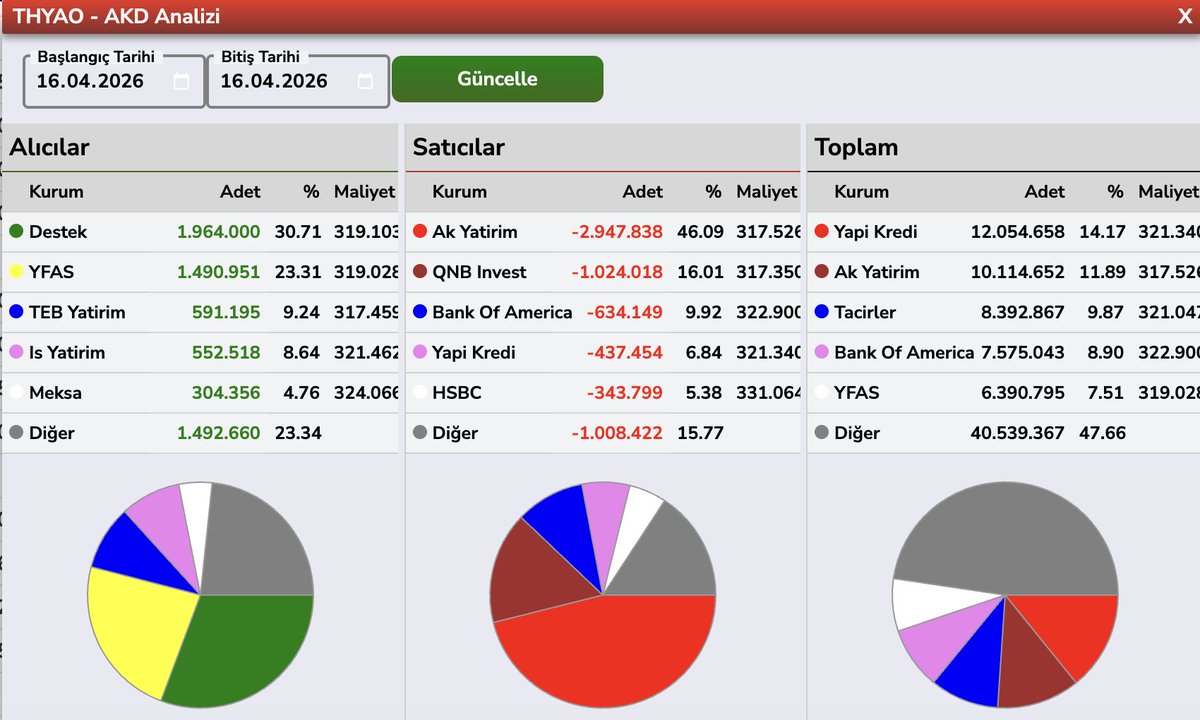 Bülent E ► tweet media