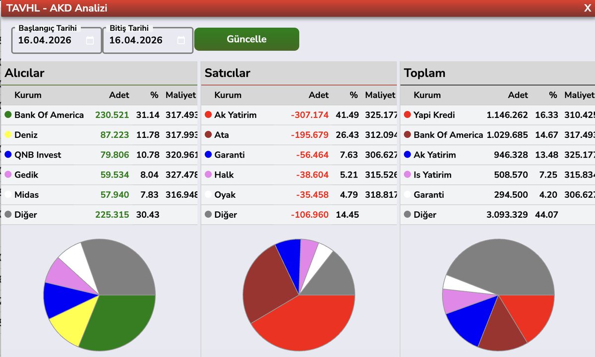 Bülent E ► tweet media