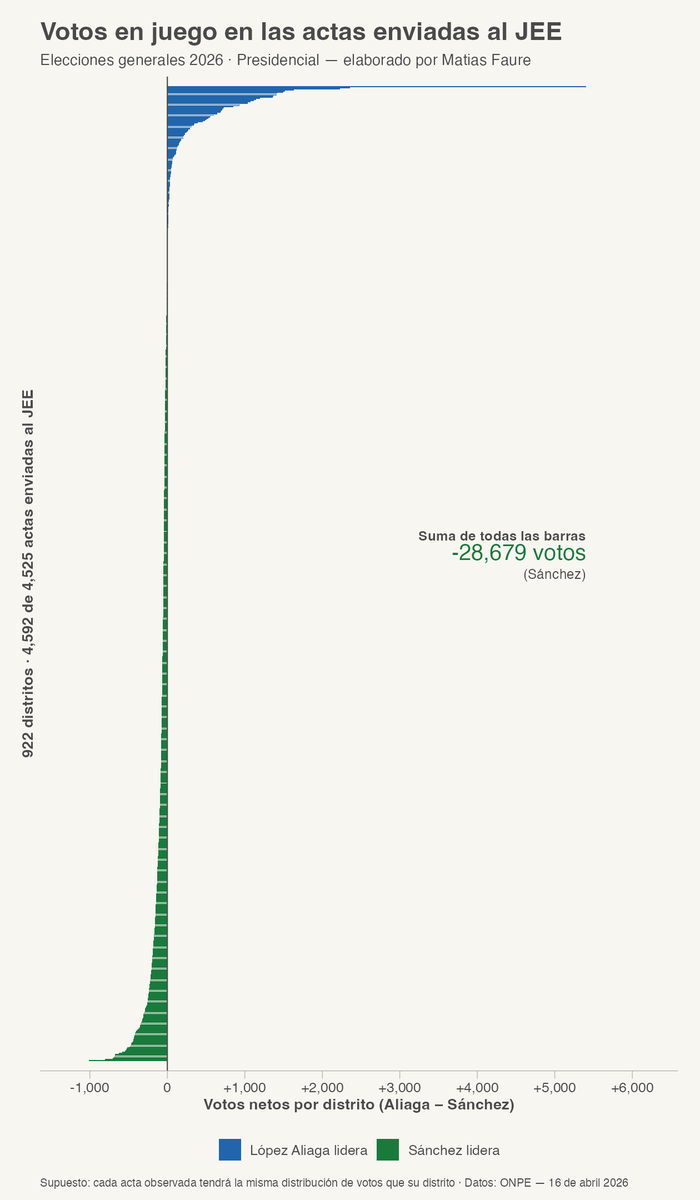 Matias Faure tweet media