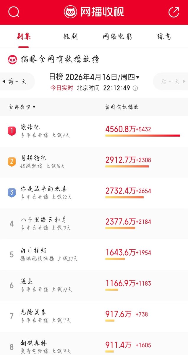 เชอรี่ 《แคปทวิตคิด1แสน》 tweet media