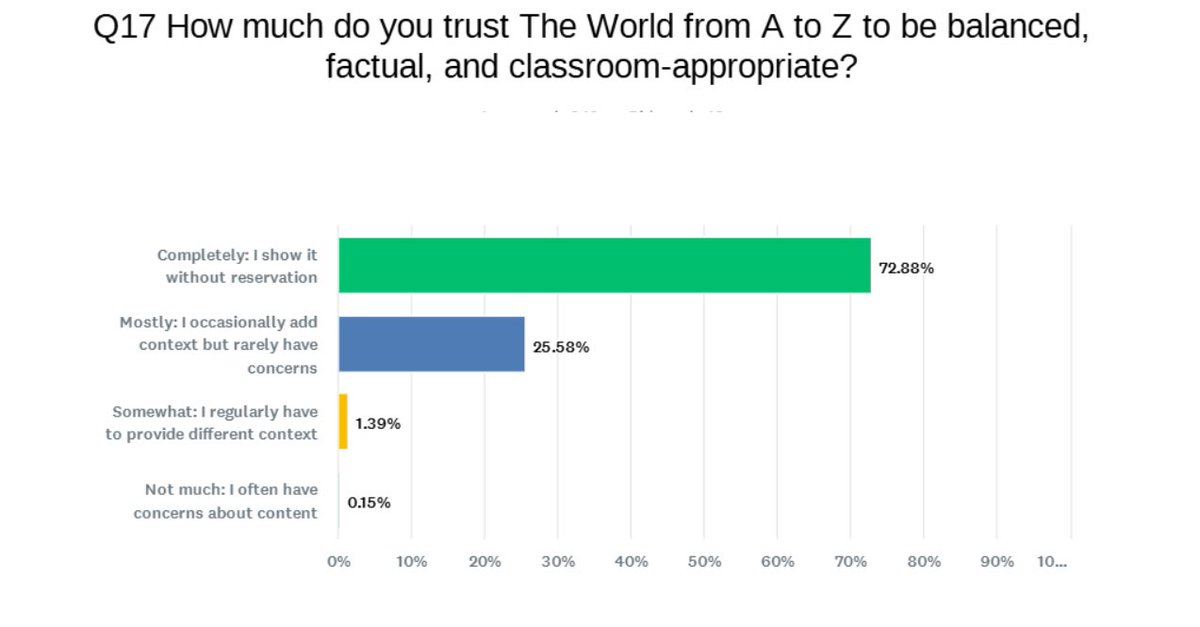 Carl Azuz tweet media