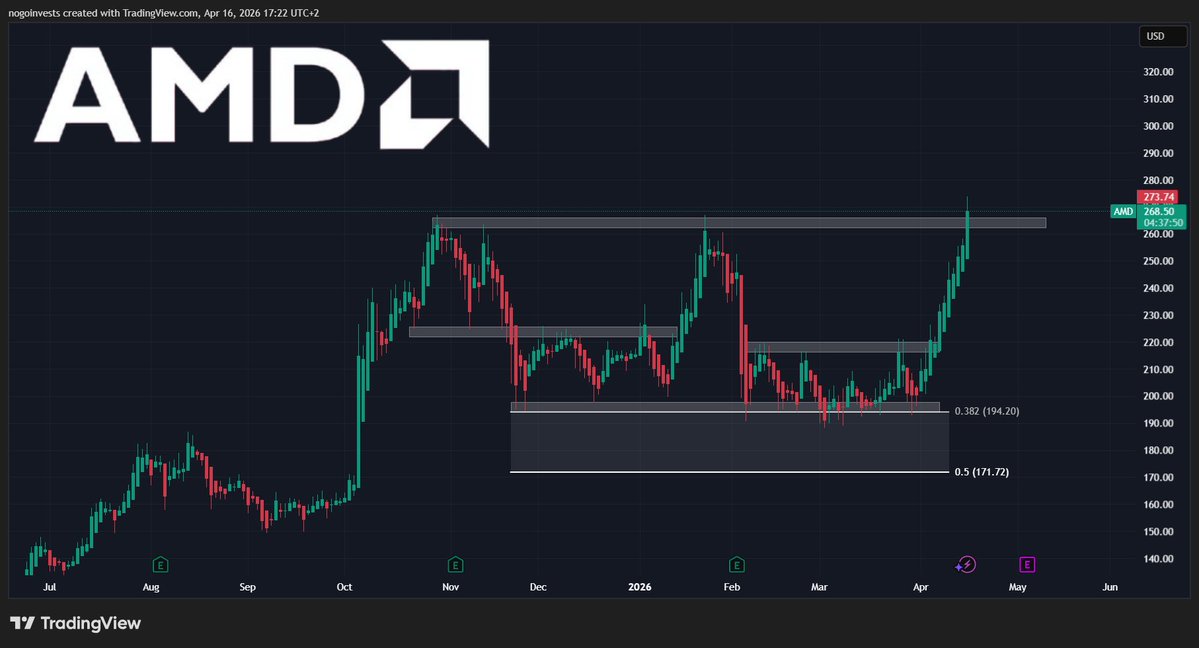 StockChaser tweet media