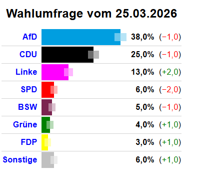 TeepLittle's tweet photo. @UlfKollwitz https://t.co/RKKVdljZA8