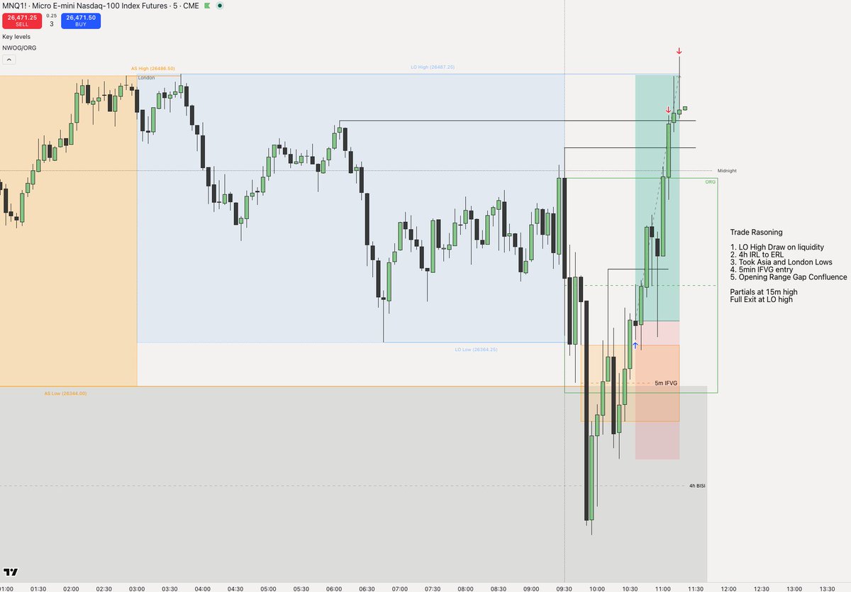 Trader Diego tweet media