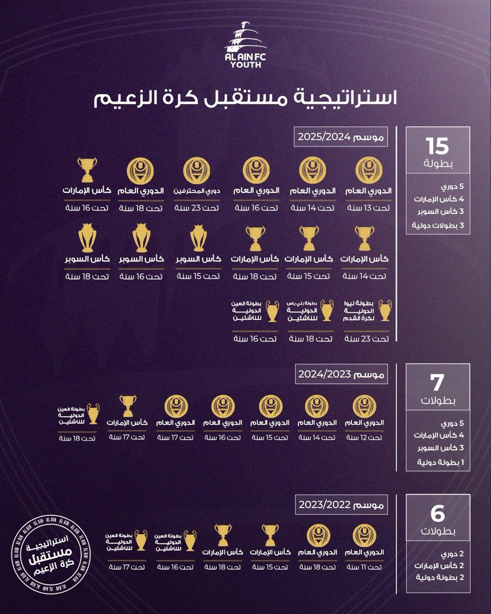 الحاج»عبيد الظاهري tweet media